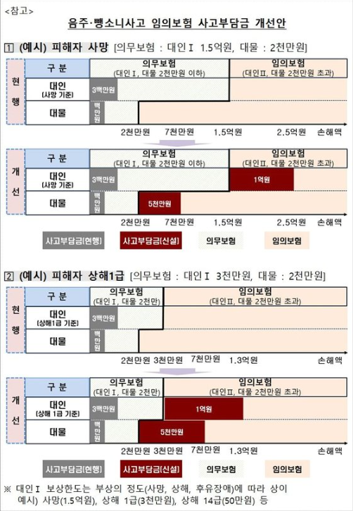 񱳻Ʈ